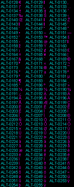 alt codes letters
